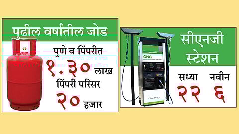 पाइप गॅसचे नवीन ४० हजार जोड