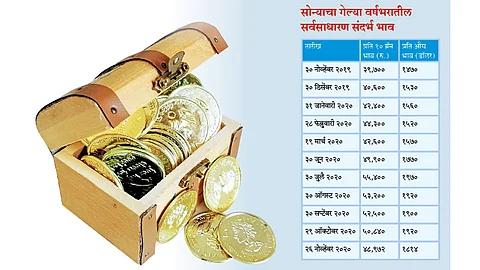 सोनेरी घसरणीत गुंतवणुकीची संधी