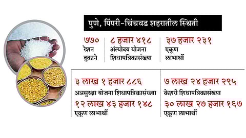 रेशनवर साखर, डाळ मिळेना !