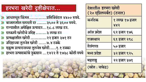 Harbhara