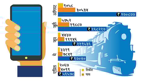 Mobile-Railway-Ticket
