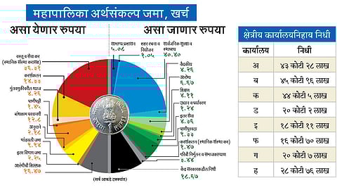 Municipal-Budget