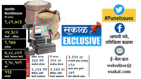 #PuneIssues ‘पॉस’ मशिनमुळे धान्याचा काळाबाजार थांबला