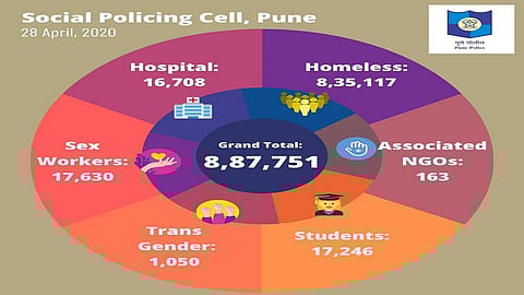 Pune police provided support to 9 lakh people during the curfew.jpg
