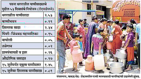 अपुऱ्या पाण्यामुळे नागरिकांचे हाल