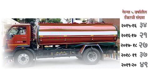 Water-Tanker