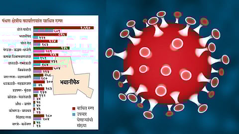 पुणेकरांनो भवानी पेठेत कोरोनावर नियंत्रण