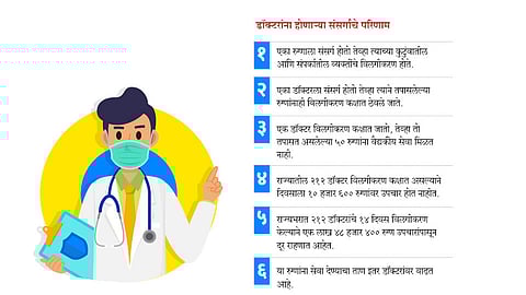 राज्यात 212 डॉक्टरांचे विलगीकरण; वैद्यकीय सेवेवरील ताण वाढला