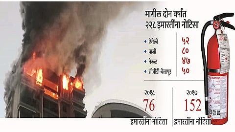 नवी मुंबईकरांनो... तुम्ही केव्हाही पडू शकता आगीच्या भक्ष्यस्थानी!