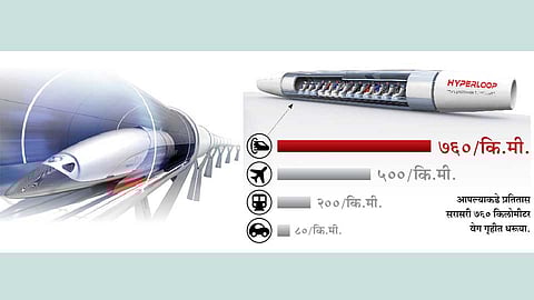 hyperloop-project