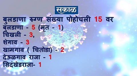 buldana Shegaon three and Khamgaon two corona positive patients