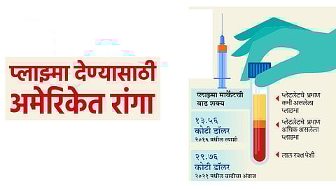 प्लाझ्मा देण्यासाठी अमेरिकेत रांगा