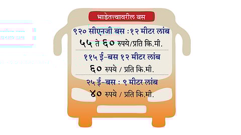 पुण्याची पीएमपी व्हेंटिलेटरवर; करार रद्द करण्यासाठी कंत्राटदारांना नोटिस
