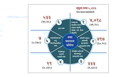 lockdown : घराबाहेर पडताय;  पण घरच्यांना सांभाळा !