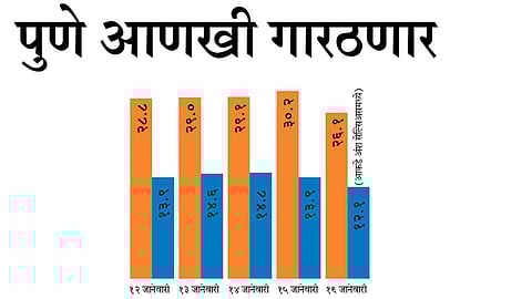 पुणे आणखी गारठणार