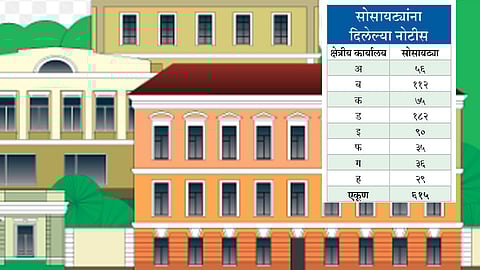 पिंपरी शहरातील ६१५ सोसायट्यांना नोटीस