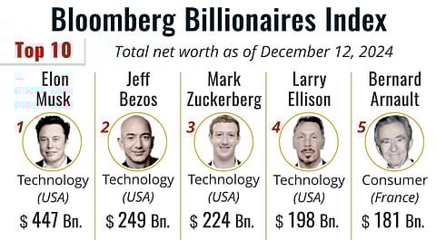 Elon Musk becomes the first person to surpass $400 billion net worth