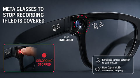 Meta’s latest AI glasses update is designed to prevent users from concealing camera activity by covering the recording LED | Representative image