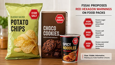 The Food Safety and Standards Authority of India has proposed mandatory red hexagonal warnings on packaged foods | Representational image