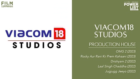 FC-Ormax Power List of Production Houses 2024: Viacom18 Studios