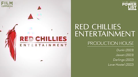 FC-Ormax Power List of Production Houses 2024: Red Chillies Entertainment