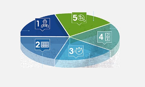 Advanced solutions help producers to reduce waste