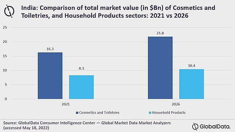 Tata's acquisition spree to invigorate consumer goods market in India, observes GlobalData