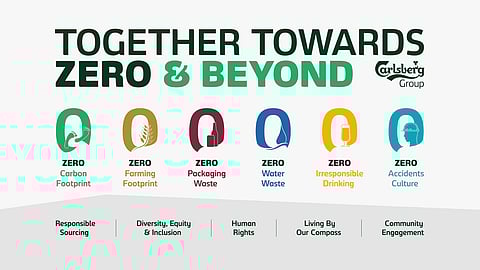 Carlsberg Group targets net zero carbon emissions by 2040 as part of new ESG programme
