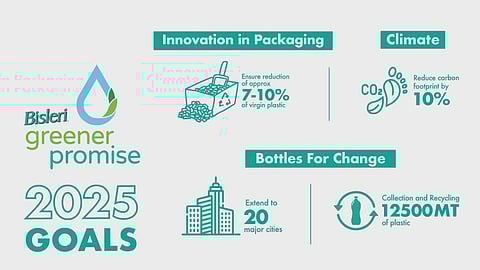 Bisleri International unveils its 2025 sustainability goals