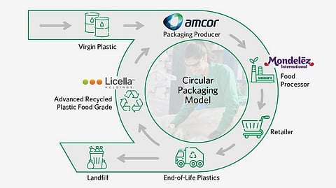 Amcor, Mondelēz International and Licella partner to promote circular economy