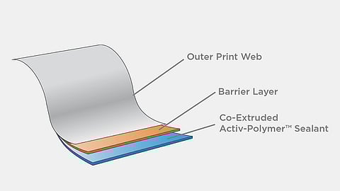 Aptar CSP Technologies collaborates with ProAmpac to launch new active material science packaging solution