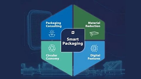 Smart packaging adds value from concept to consumer — MULTIVAC at interpack