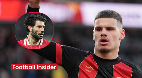 Dom Szoboszlai sends message to Milos Kerkez with 'Liverpool deal progressing well'