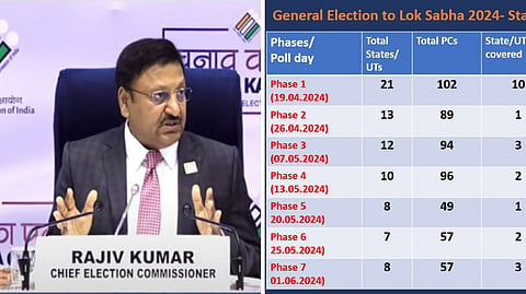 लोकसभेचं बिगुल वाजलं: देशात 7 आणि महाराष्ट्रात 5 टप्प्यांत मतदान, 4 जूनला निकाल; आचारसंहिताही झाली लागू