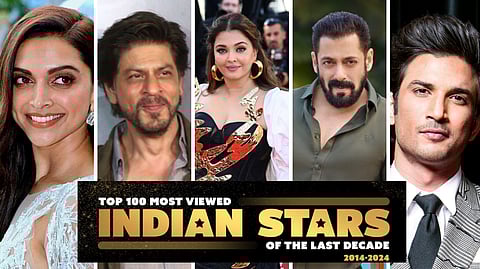 IMDb: गेल्या दहा वर्षात कोणत्या भारतीय कलाकारांना सर्वात बघितले गेले?
