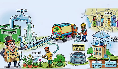 Thane : प्रक्रिया केलेले पाणी महापालिका विकणार; पाणीटंचाईसह अवकाळी पावसाच्या दुहेरी संकटासाठी पालिका सज्ज