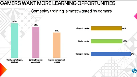 HP India Launches HP Gaming Garage free online certificate program