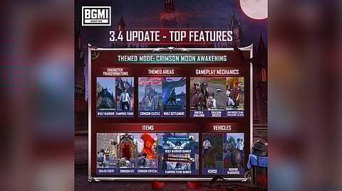 BGMI 3.4 Update Launches: Join Deepika Padukone and Alan Walker in Epic Gameplay!