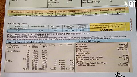 A person from Mandrem got an electricity bill of Rs 57 lakhs.