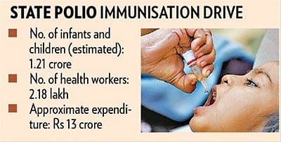 Over 1.21 crore children to receive polio vaccine