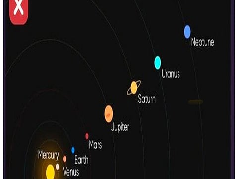 Do the planets actually form a perfect line during an alignment