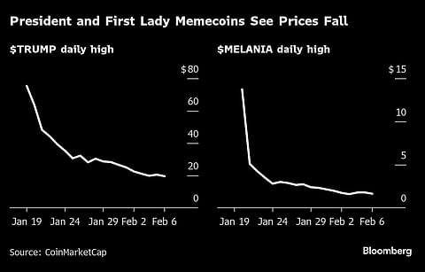 President and First Lady Memecoins See Prices Fall