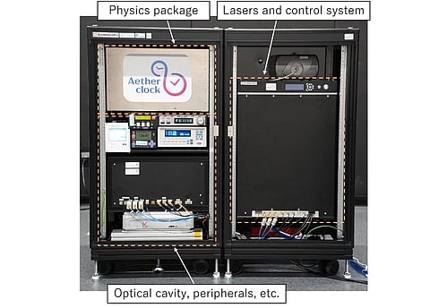 The device measures time by using the optical transition of atoms confined in standing waves of light.