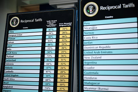 Charts that show the “reciprocal tariffs” the US is charging other countries are on display at the White House on April 2, 2025 in Washington, DC. It only covers trade in goods, not services, which America dominates.