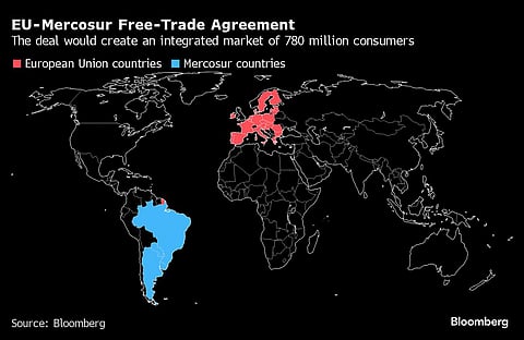 EU-Mercosur Free-Trade Agreement: The deal would create an integrated market of 780 million consumers