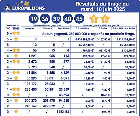 Friday the 13th: Who's going to bag record $281.2 million jackpot in EuroMillions draw?