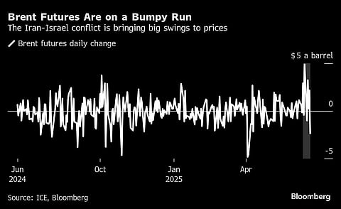 Brent Futures Are on a Bumpy Run | The Iran-Israel conflict is bringing big swings to prices