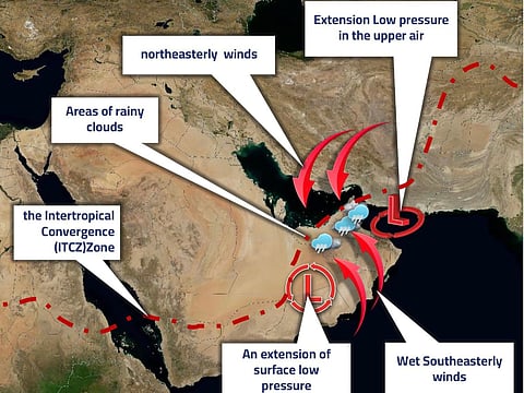 The illustration explains the weather forecast over the country this week.