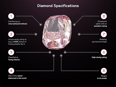 Dubai Police foil $25m pink diamond heist in eight hours
