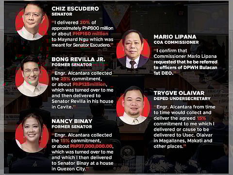 Former Department of Public Works and Highways (DPWH) Undersecretary Roberto Bernardo on Thursday implicated Senator Chiz Escudero, ex-Senator Nancy Binay, ex-Senator Bong Revilla Jr, Commission on Audit (COA) Commissioner Mario Lipana, and Department of Education Undersecretary Trygve Olaivar in alleged kickbacks from multibillion-government projects.